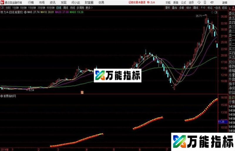 通达信强庄坐镇 EA-万能指标公式