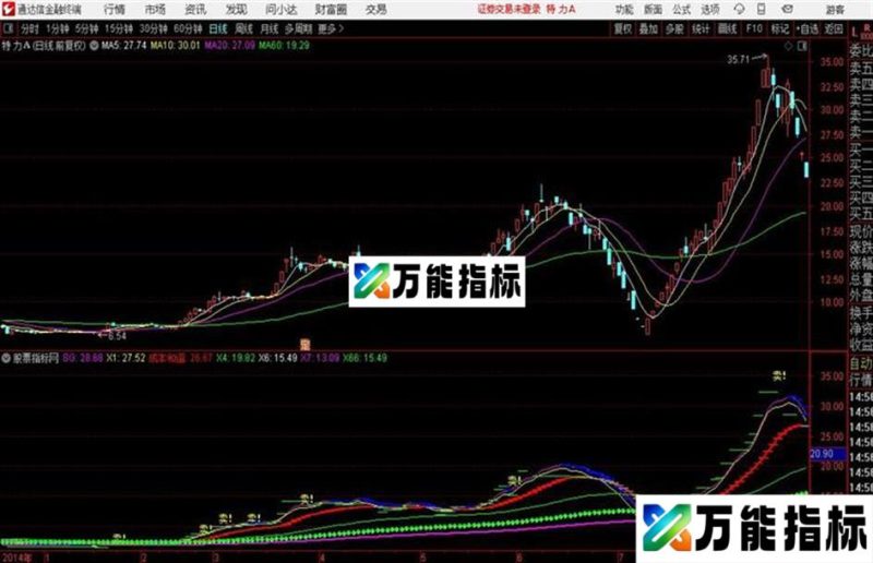 通达信成本和谐指标 EA-万能指标公式