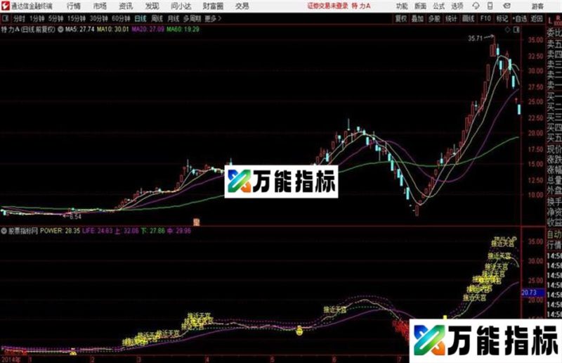 通达信仙女升天主图指标 EA-万能指标公式