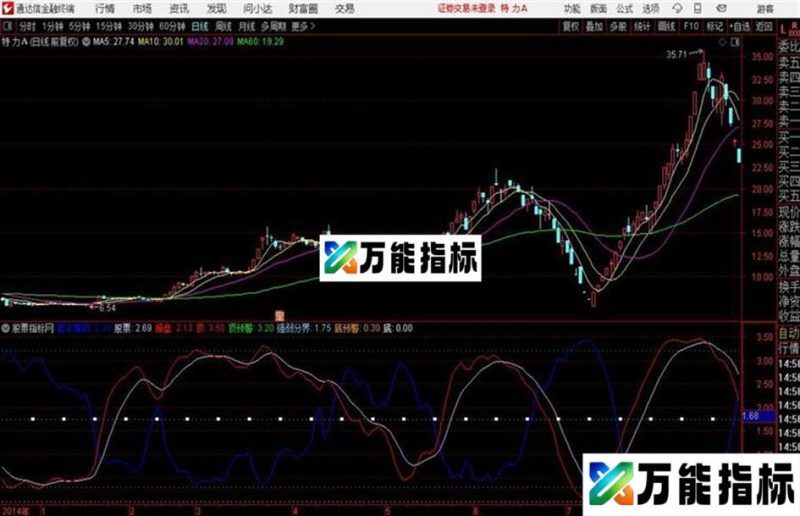 通达信短线进出2指标 EA-万能指标公式