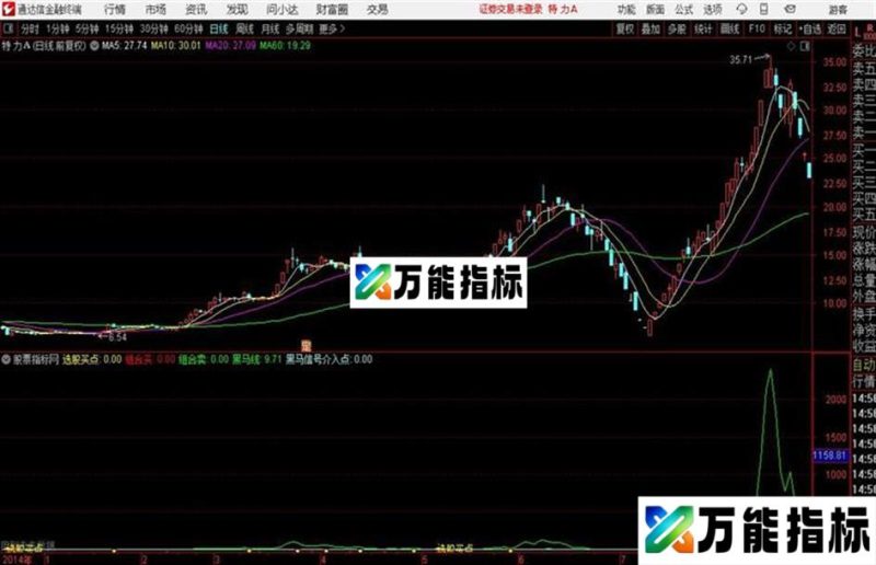 通达信黑马组合买点指标 EA-万能指标公式
