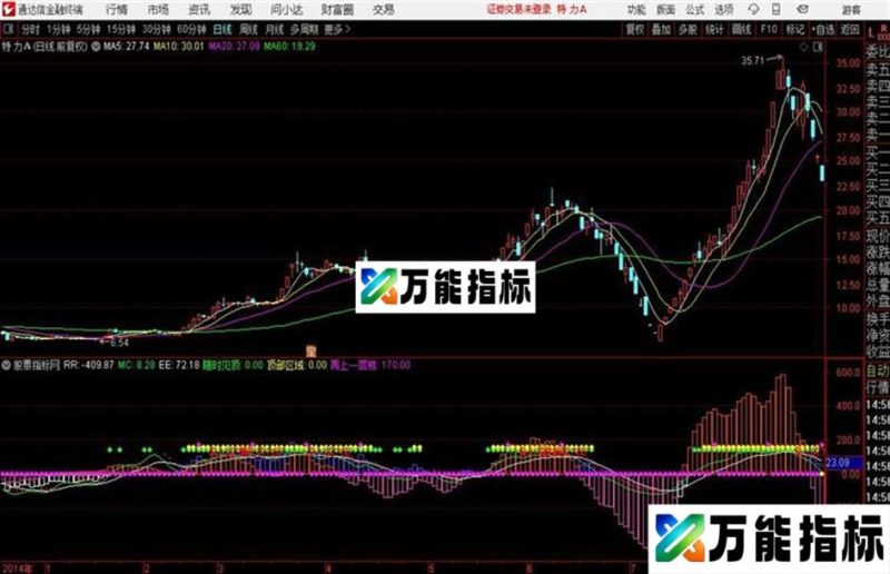 逃顶高手通达信指标 源码 贴图 EA-万能指标公式