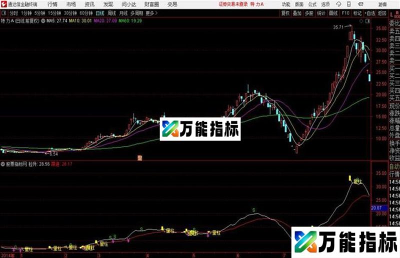 通达信双线擒牛主图指标 EA-万能指标公式