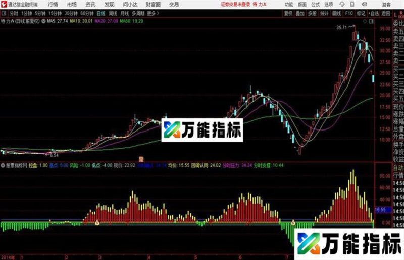 知足常赚 通达信指标 源码 贴图 EA-万能指标公式