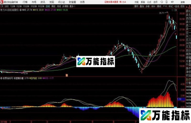 通达信长短期价差指标 EA-万能指标公式