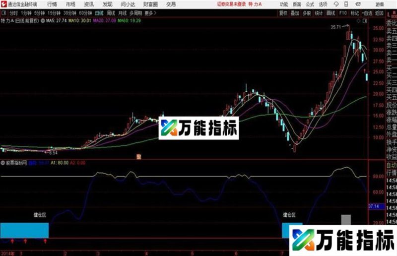 建仓趋势通达信指标 源码 贴图 EA-万能指标公式