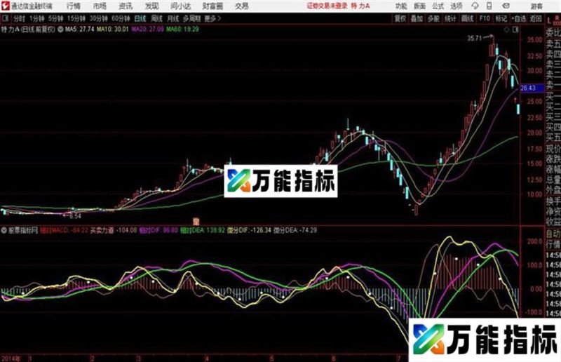通达信微积分MACD指标 源码 EA-万能指标公式