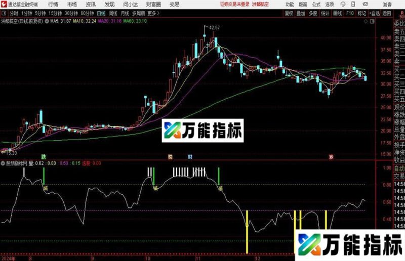 通达信主升狂想指标公式 EA-万能指标公式