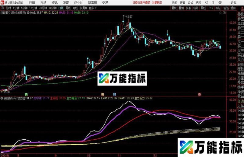 通达信攻防兼备主图指标公式 EA-万能指标公式