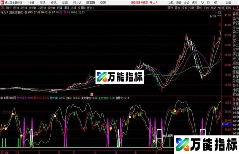 通达信〖常胜将军〗无论牛熊都不怕副图+选股指标用法详解 EA-万能指标公式