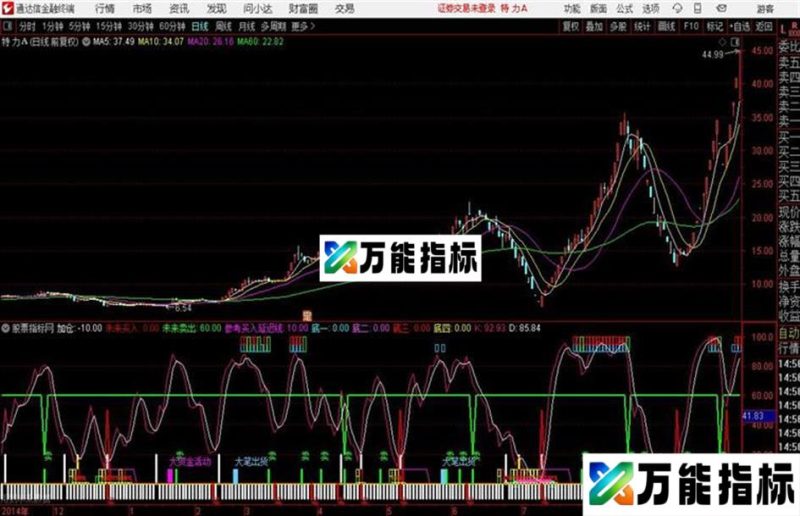 通达信〖否极泰来〗副图波段抄底类型副图指标 EA-万能指标公式