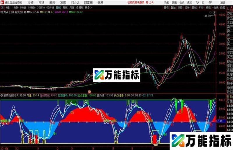 趋势顶底买卖点副图指标源码 EA-万能指标公式