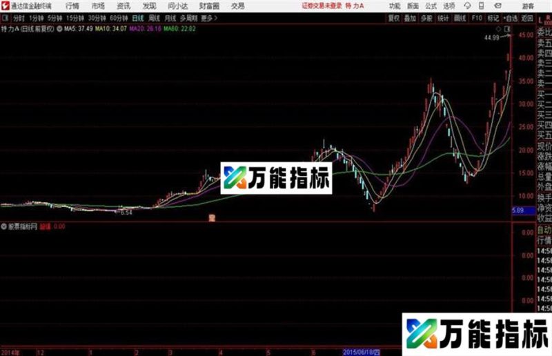 超爆副图/选股 指标源码分享 EA-万能指标公式