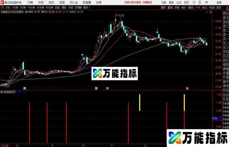 通达信短线出击买入指标公式 EA-万能指标公式