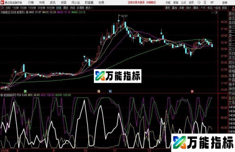 通达信DMI优化参数指标公式 EA-万能指标公式