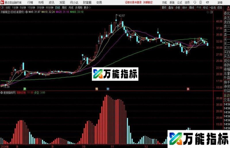 通达信多空资金判断指标公式 EA-万能指标公式