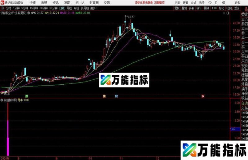 通达信股海寻牛指标公式 EA-万能指标公式
