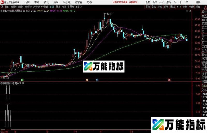 通达信绝对龙头选股指标公式 EA-万能指标公式