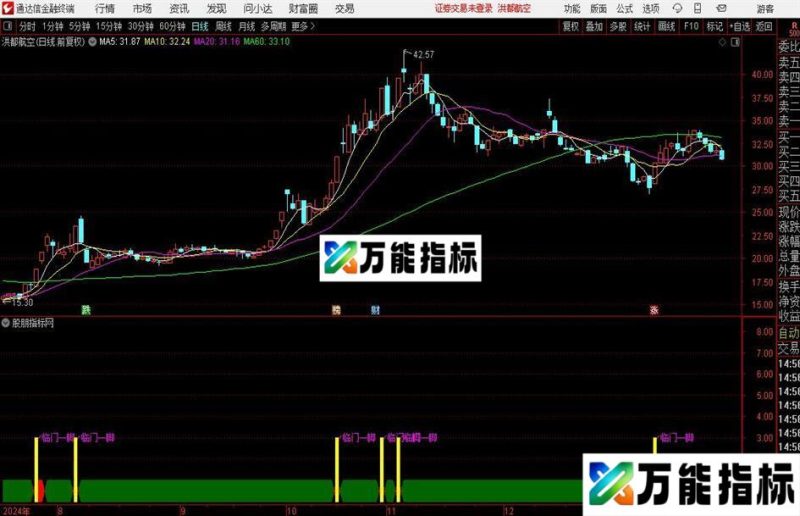 通达信强势决策指标公式 EA-万能指标公式