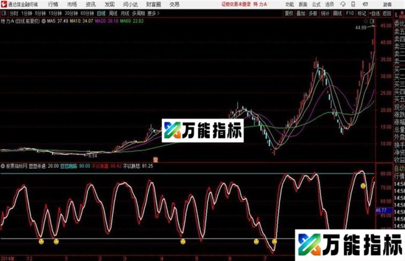 通达信空仓抄底指标 EA-万能指标公式