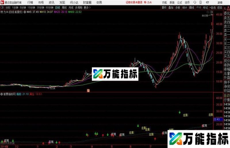 庄影初显通达信公式 源码 贴图 EA-万能指标公式