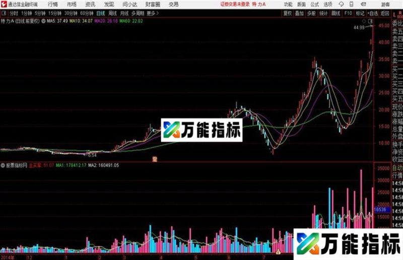 主买率通达信公式 源码 贴图 EA-万能指标公式