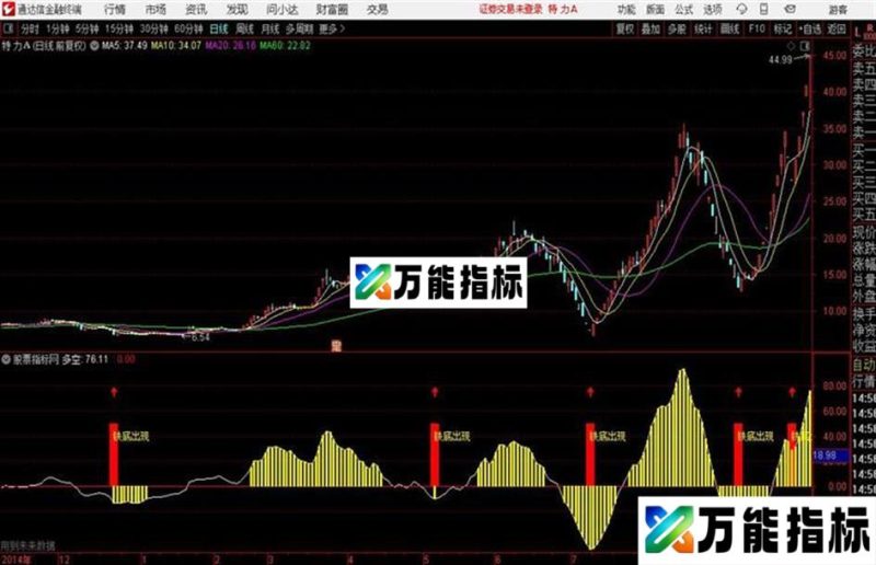 铁底出现通达信公式 源码 贴图 EA-万能指标公式