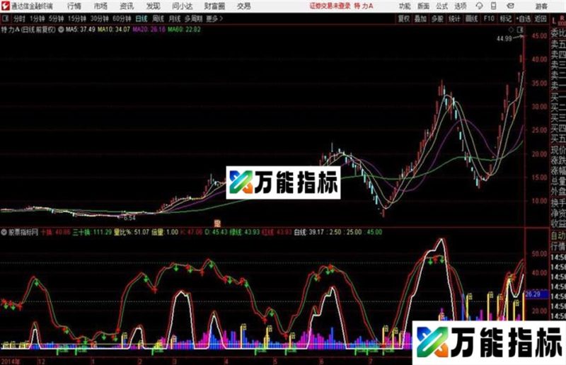 量价趋势2通达信公式 源码 贴图 EA-万能指标公式