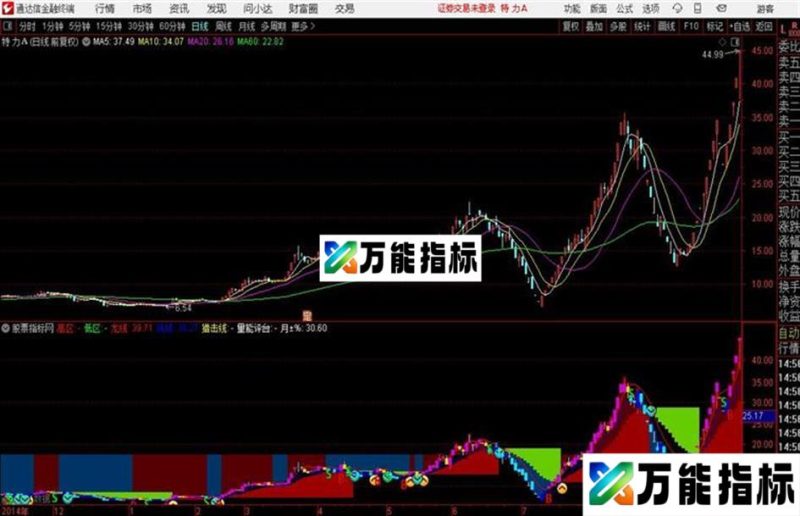 龙凤梯区主图通达信公式 源码 贴图 EA-万能指标公式
