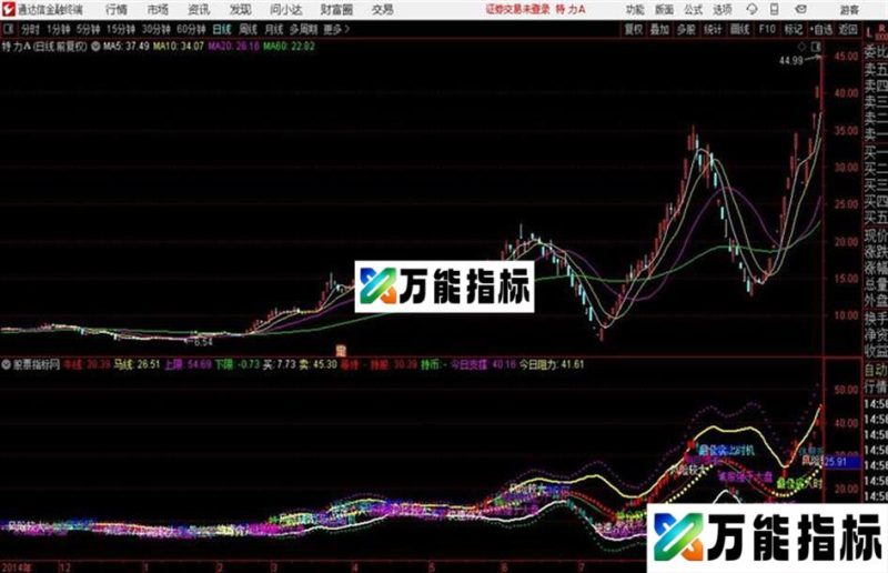 通达信轨道布林主图指标 EA-万能指标公式