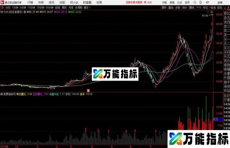 通达信单日换手率指标 EA-万能指标公式