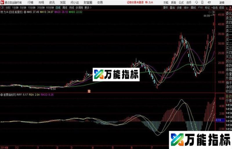 通达信DPO指标 EA-万能指标公式