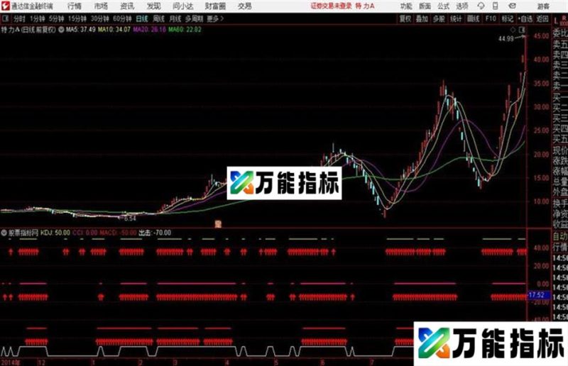 通达信变异三指金叉指标 EA-万能指标公式