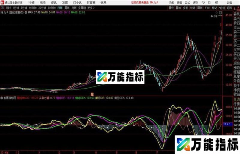 通达信微积分MACD指标 EA-万能指标公式