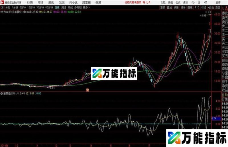 加速度通达信指标 源码分享 测试图 EA-万能指标公式