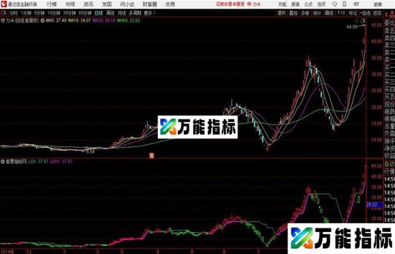 SUPERTREND通达信指标 源码分享 测试图 EA-万能指标公式