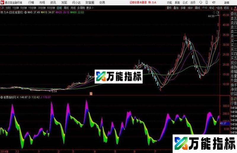 通达信彩色KDJ指标 EA-万能指标公式