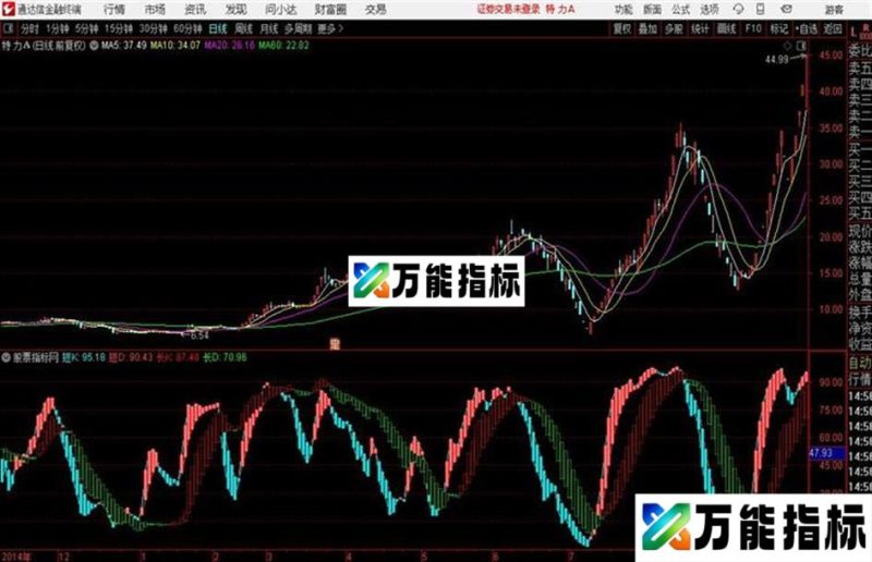短线KD通达信指标 源码分享 测试图 EA-万能指标公式
