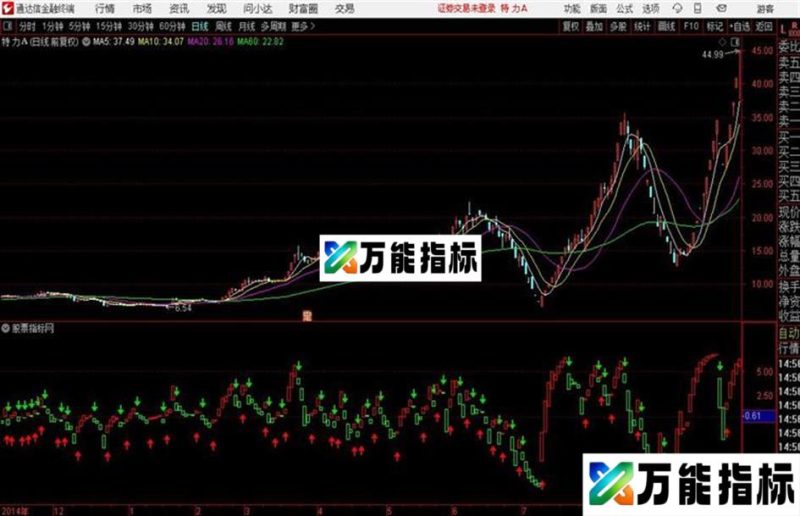 超短线核武器通达信指标 源码附图 EA-万能指标公式