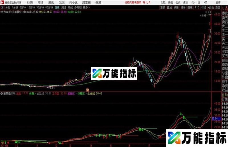 刀口舔血通达信指标 源码附图 EA-万能指标公式
