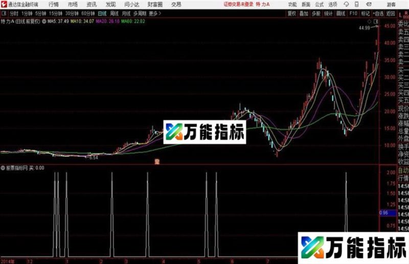 三顶背离通达信指标 源码附图 EA-万能指标公式