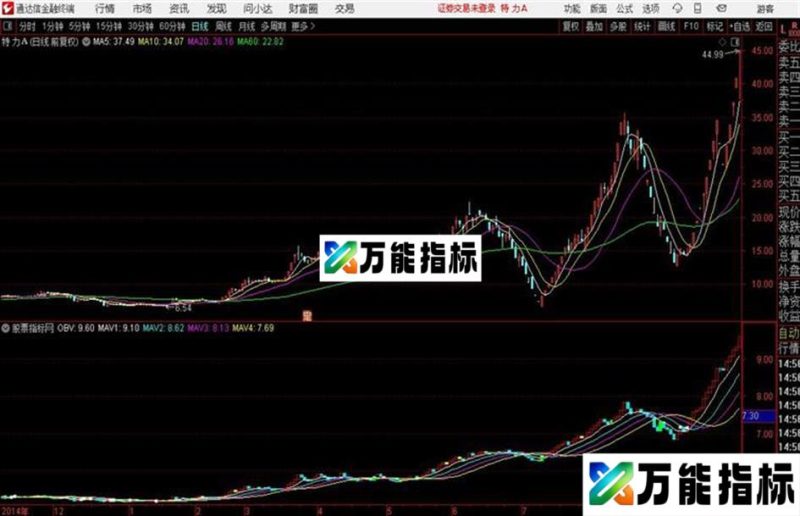 股海观潮通达信指标 源码附图 EA-万能指标公式