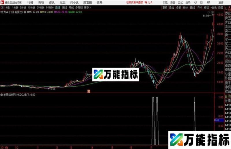 秋风扫落叶源码 副图 通达信 贴图 EA-万能指标公式