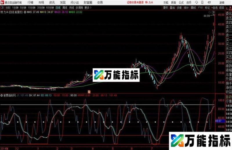 顶底指标源码、通达信副图、贴图 EA-万能指标公式