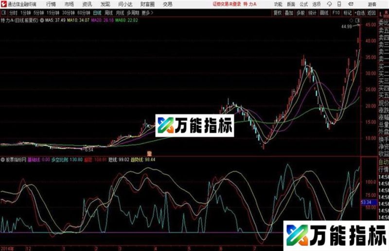 通达信多空比例指标 EA-万能指标公式