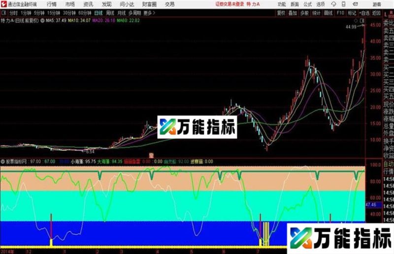 猫猫鱼雷通达信指标 源码 贴图 EA-万能指标公式