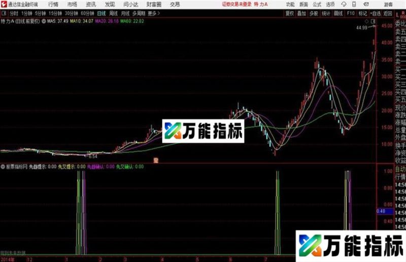 趋势生成通达信指标 源码 贴图 EA-万能指标公式