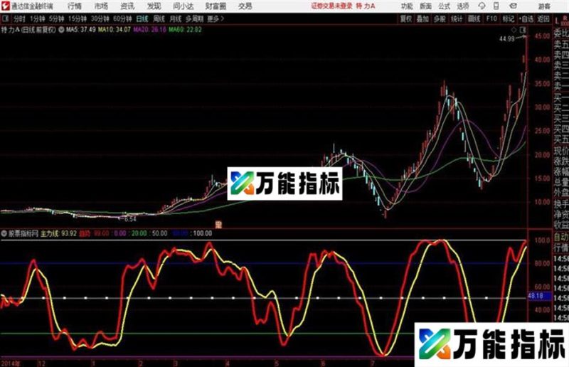 通达信主力散户线指标 EA-万能指标公式