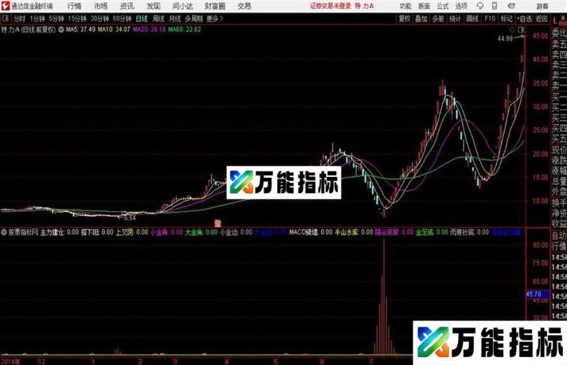通达信海豚张嘴指标 源码 EA-万能指标公式