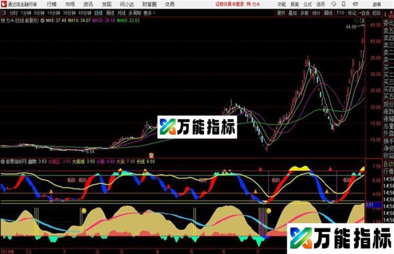 大底小底通达信指标 源码 贴图 EA-万能指标公式